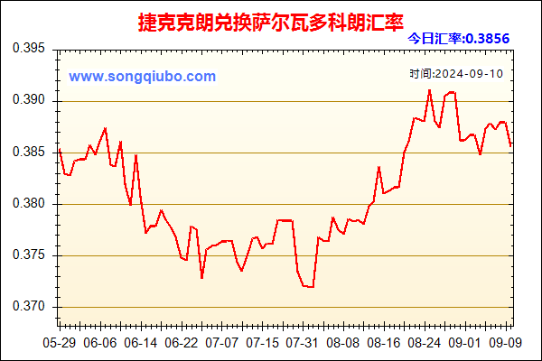 捷克克朗兑人民币汇率走势图