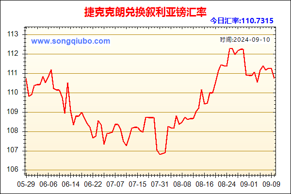 捷克克朗兑人民币汇率走势图