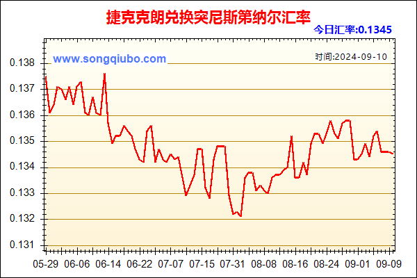 捷克克朗兑人民币汇率走势图