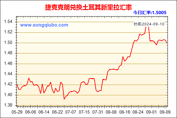 捷克克朗兑人民币汇率走势图