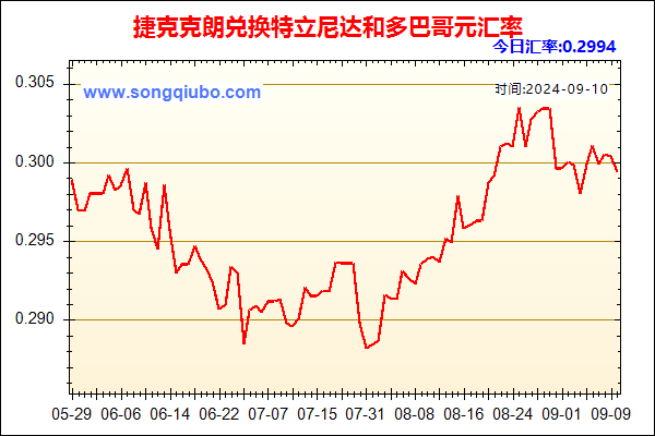 捷克克朗兑人民币汇率走势图