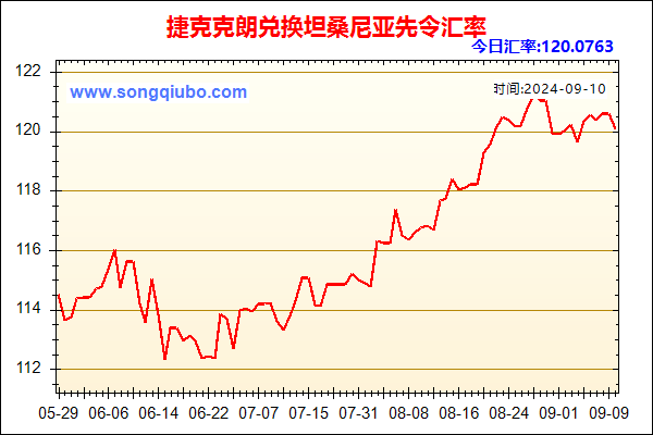 捷克克朗兑人民币汇率走势图