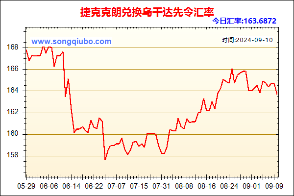 捷克克朗兑人民币汇率走势图