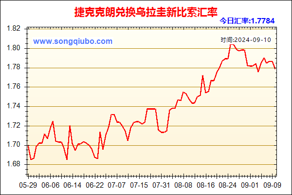 捷克克朗兑人民币汇率走势图