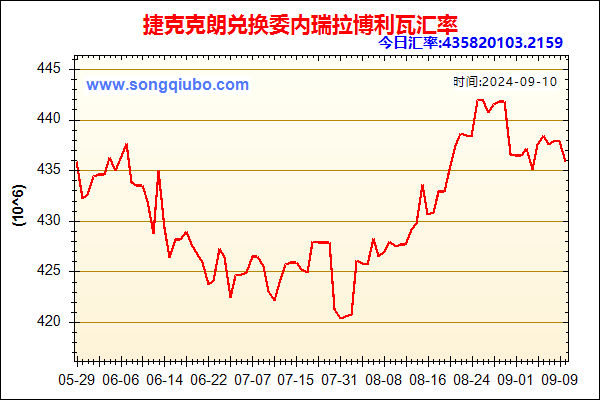 捷克克朗兑人民币汇率走势图