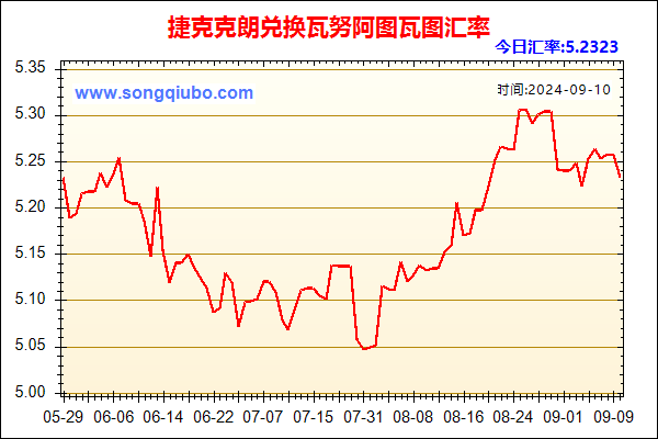 捷克克朗兑人民币汇率走势图