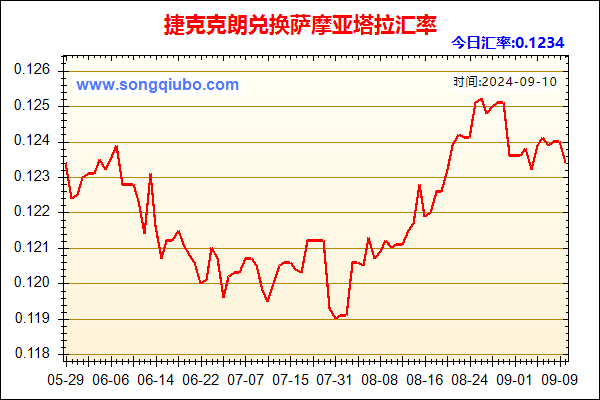 捷克克朗兑人民币汇率走势图