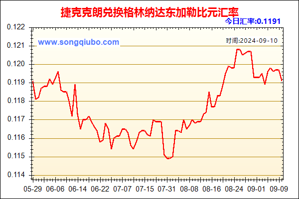 捷克克朗兑人民币汇率走势图