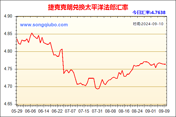 捷克克朗兑人民币汇率走势图