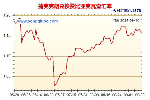 捷克克朗兑人民币汇率走势图