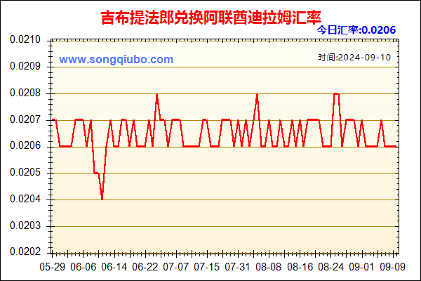 吉布提法郎兑人民币汇率走势图