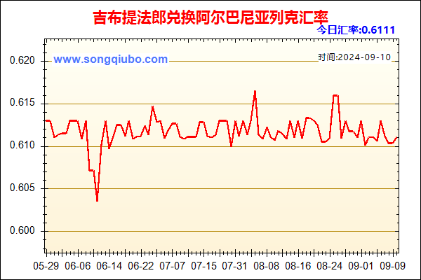 吉布提法郎兑人民币汇率走势图