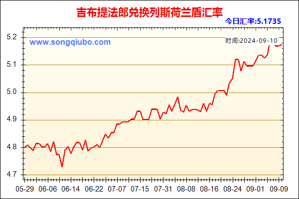 吉布提法郎兑人民币汇率走势图