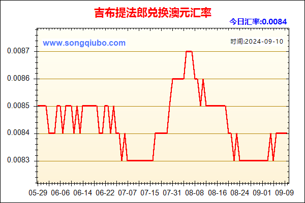 吉布提法郎兑人民币汇率走势图