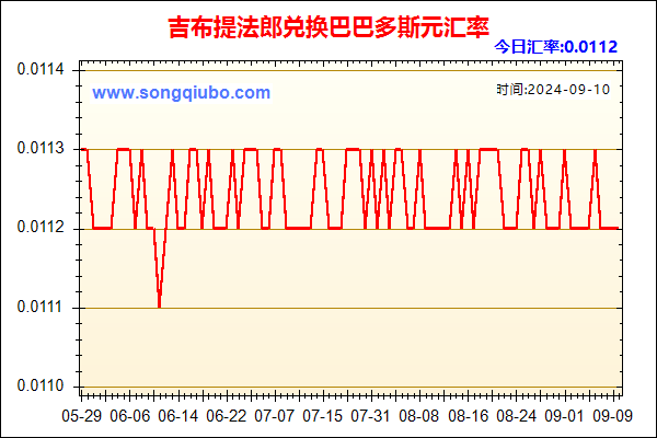 吉布提法郎兑人民币汇率走势图