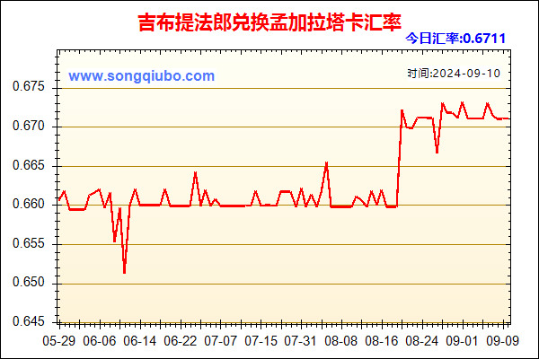 吉布提法郎兑人民币汇率走势图