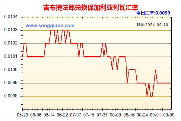 吉布提法郎兑人民币汇率走势图