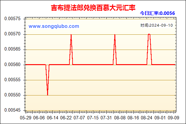 吉布提法郎兑人民币汇率走势图