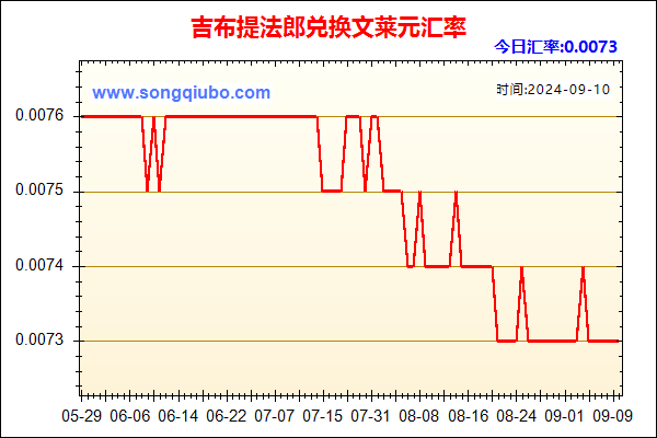 吉布提法郎兑人民币汇率走势图