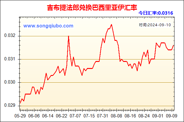 吉布提法郎兑人民币汇率走势图