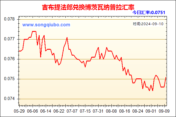 吉布提法郎兑人民币汇率走势图