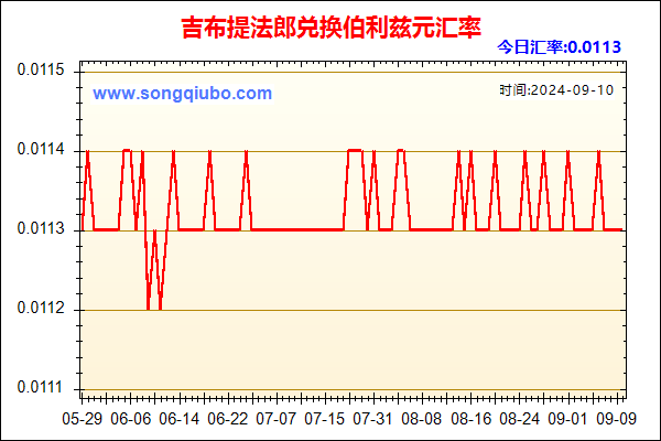 吉布提法郎兑人民币汇率走势图