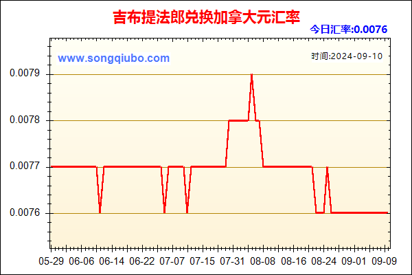 吉布提法郎兑人民币汇率走势图