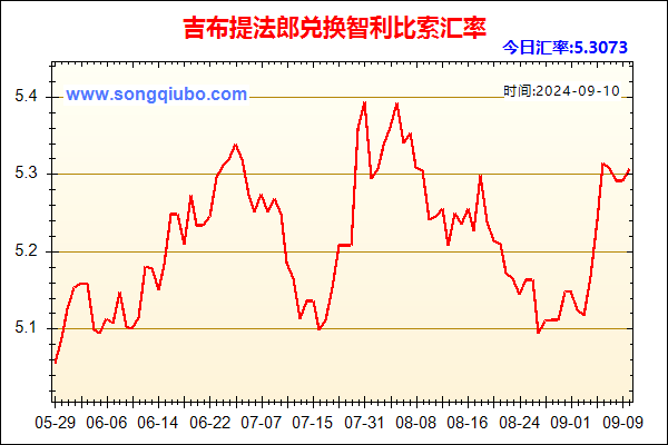 吉布提法郎兑人民币汇率走势图