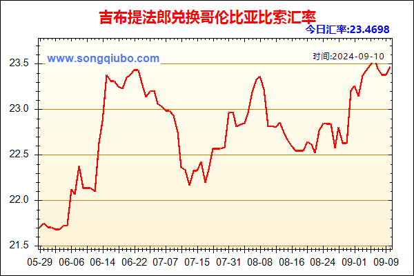 吉布提法郎兑人民币汇率走势图