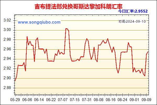 吉布提法郎兑人民币汇率走势图