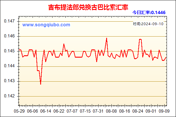 吉布提法郎兑人民币汇率走势图