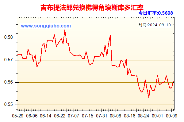 吉布提法郎兑人民币汇率走势图