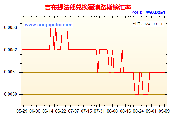 吉布提法郎兑人民币汇率走势图