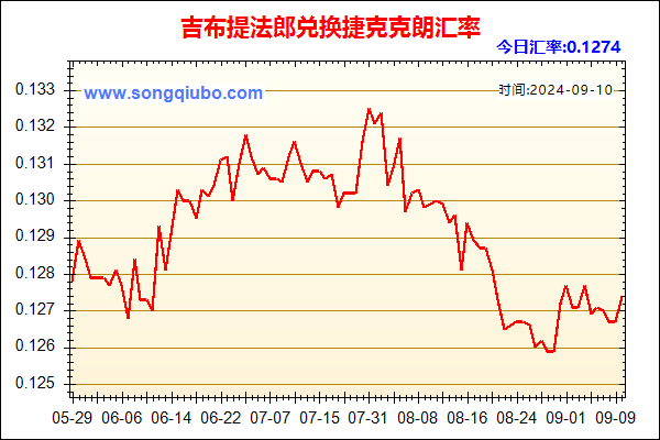 吉布提法郎兑人民币汇率走势图