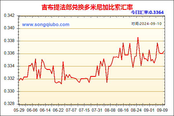 吉布提法郎兑人民币汇率走势图