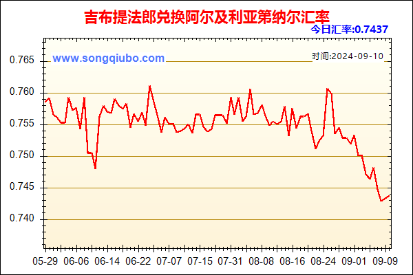 吉布提法郎兑人民币汇率走势图