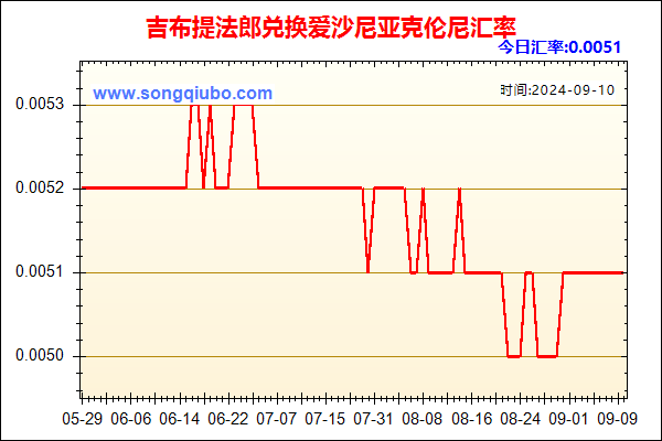 吉布提法郎兑人民币汇率走势图