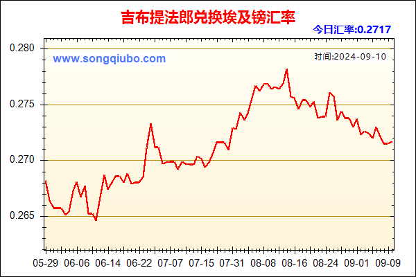 吉布提法郎兑人民币汇率走势图