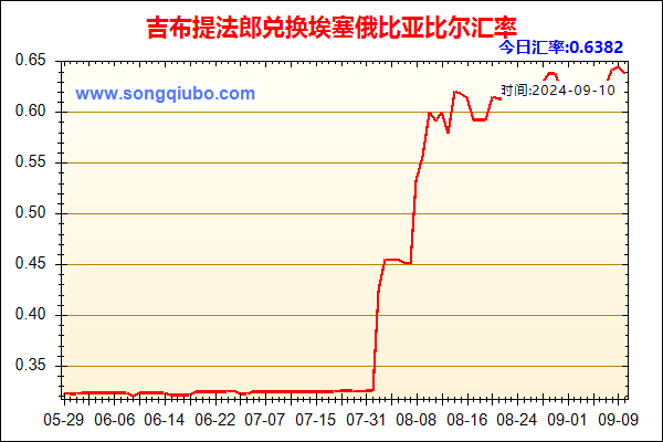 吉布提法郎兑人民币汇率走势图