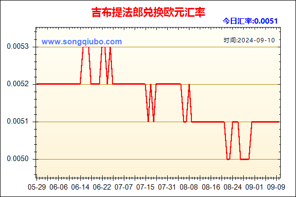 吉布提法郎兑人民币汇率走势图