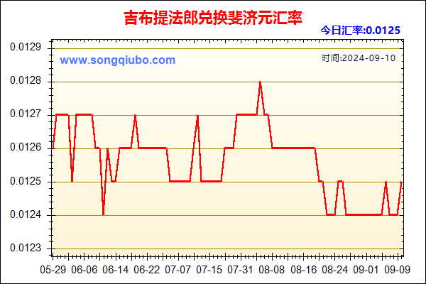 吉布提法郎兑人民币汇率走势图