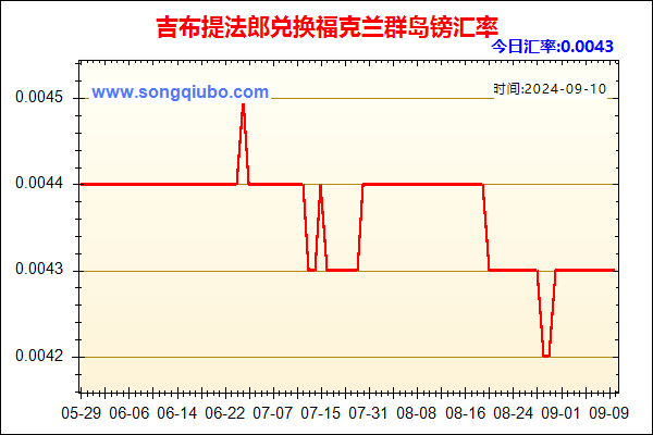 吉布提法郎兑人民币汇率走势图