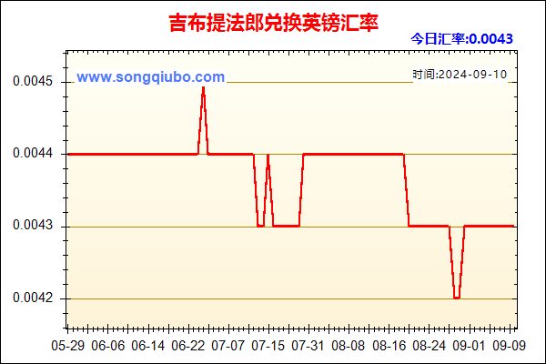 吉布提法郎兑人民币汇率走势图