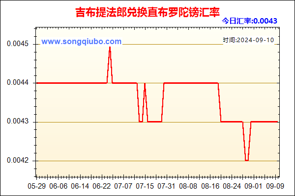 吉布提法郎兑人民币汇率走势图