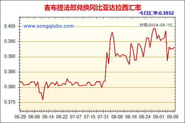 吉布提法郎兑人民币汇率走势图