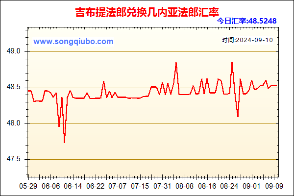 吉布提法郎兑人民币汇率走势图