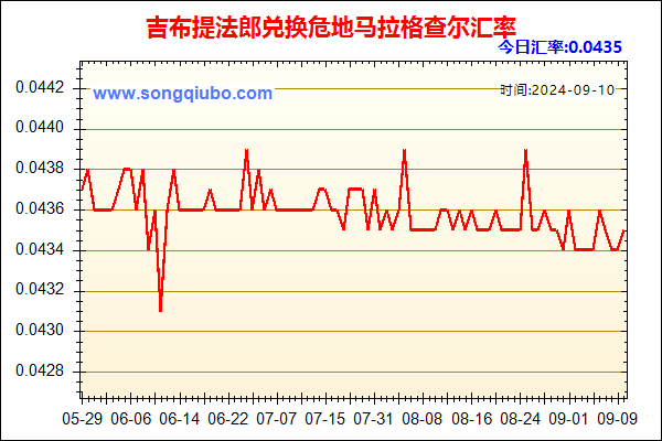 吉布提法郎兑人民币汇率走势图