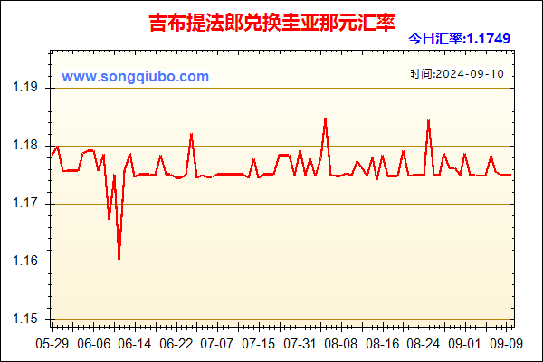 吉布提法郎兑人民币汇率走势图