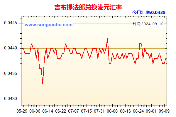 吉布提法郎兑人民币汇率走势图