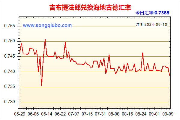 吉布提法郎兑人民币汇率走势图